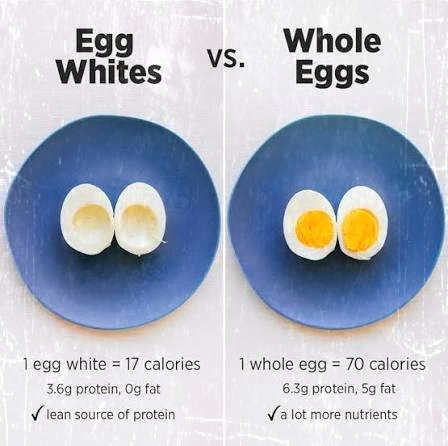 boiled egg diet for weightloss for everyone
